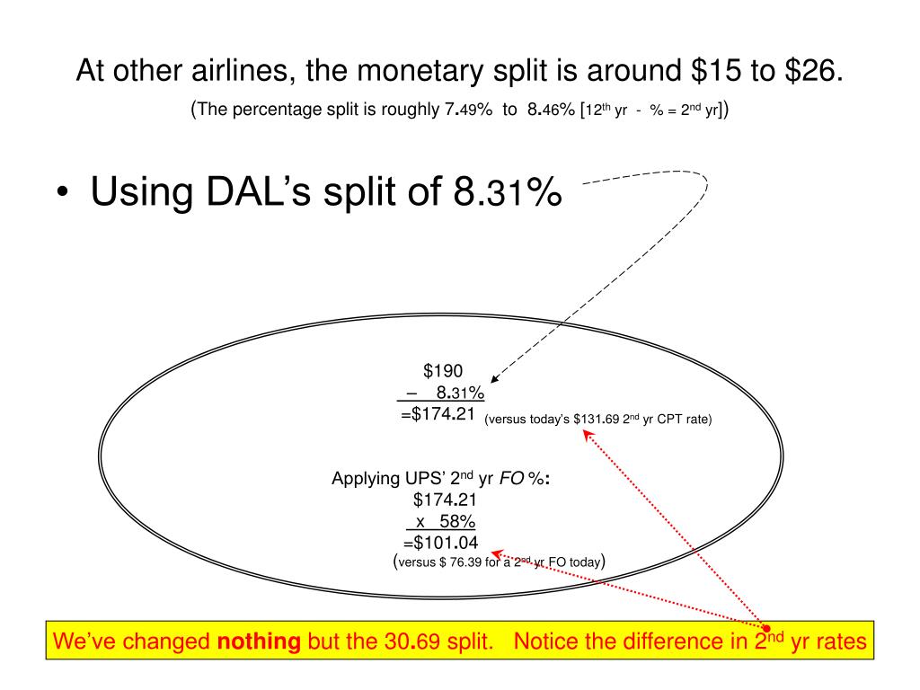 PPT OneRate Pay Model ( Understanding UPS’ pay scale vs the