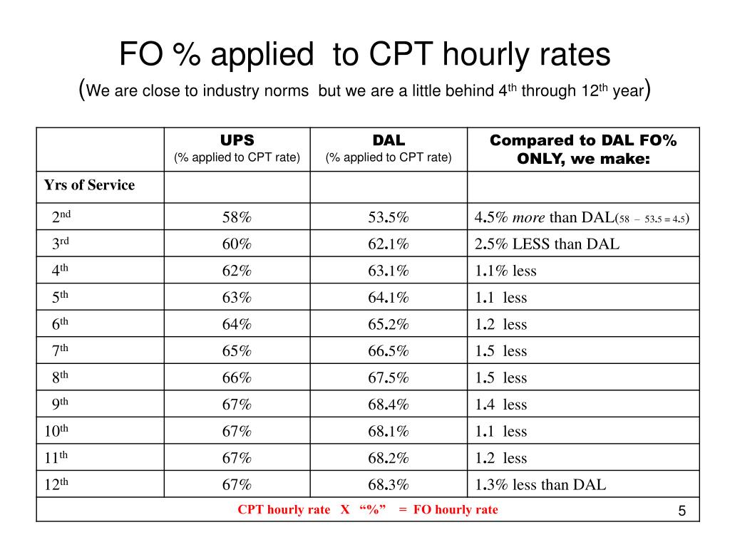 PPT OneRate Pay Model ( Understanding UPS’ pay scale vs the