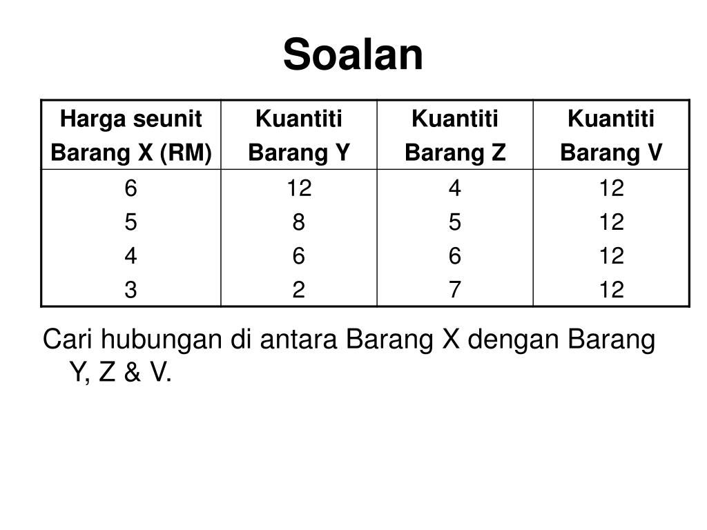 PPT Fakulti Ekonomi dan Pengurusan Kursus Mikroekonomi Kod ECN 3101