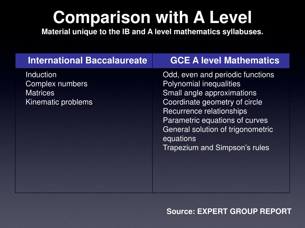 PPT IB MATHEMATICS PowerPoint Presentation, free download ID5493810