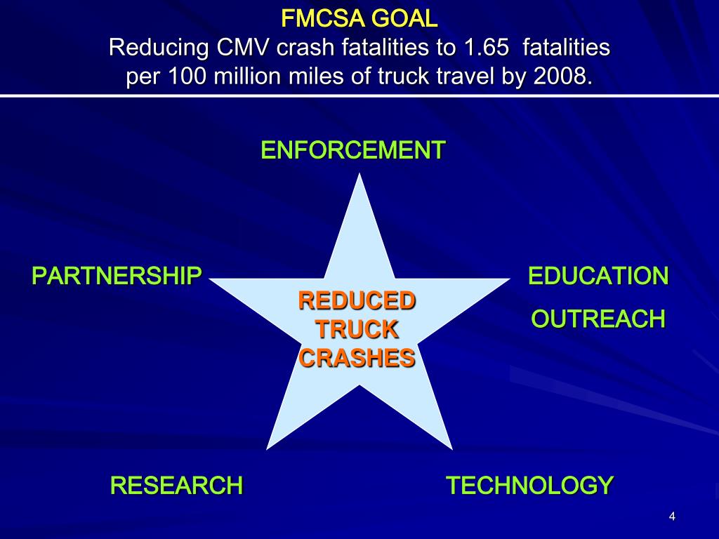 PPT USDOT Federal Motor Carrier Safety Administration Program