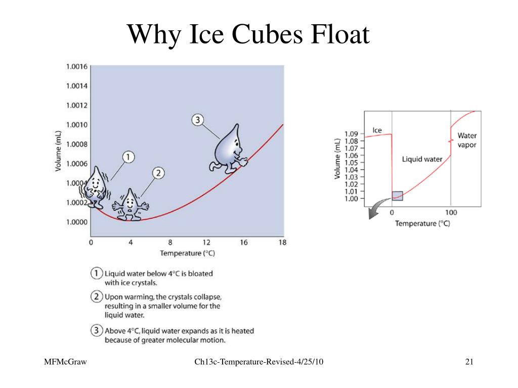 PPT Chapter 13 Temperature & the Ideal Gas PowerPoint Presentation ID5494553
