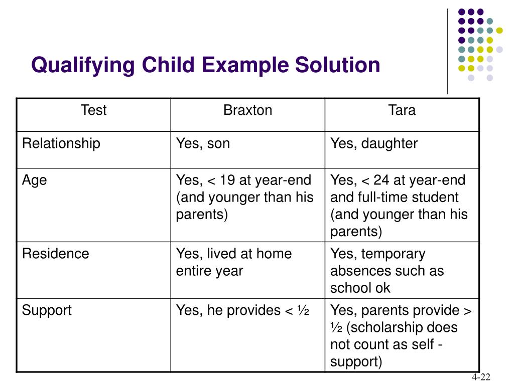 PPT Chapter 04 PowerPoint Presentation, free download ID5495613