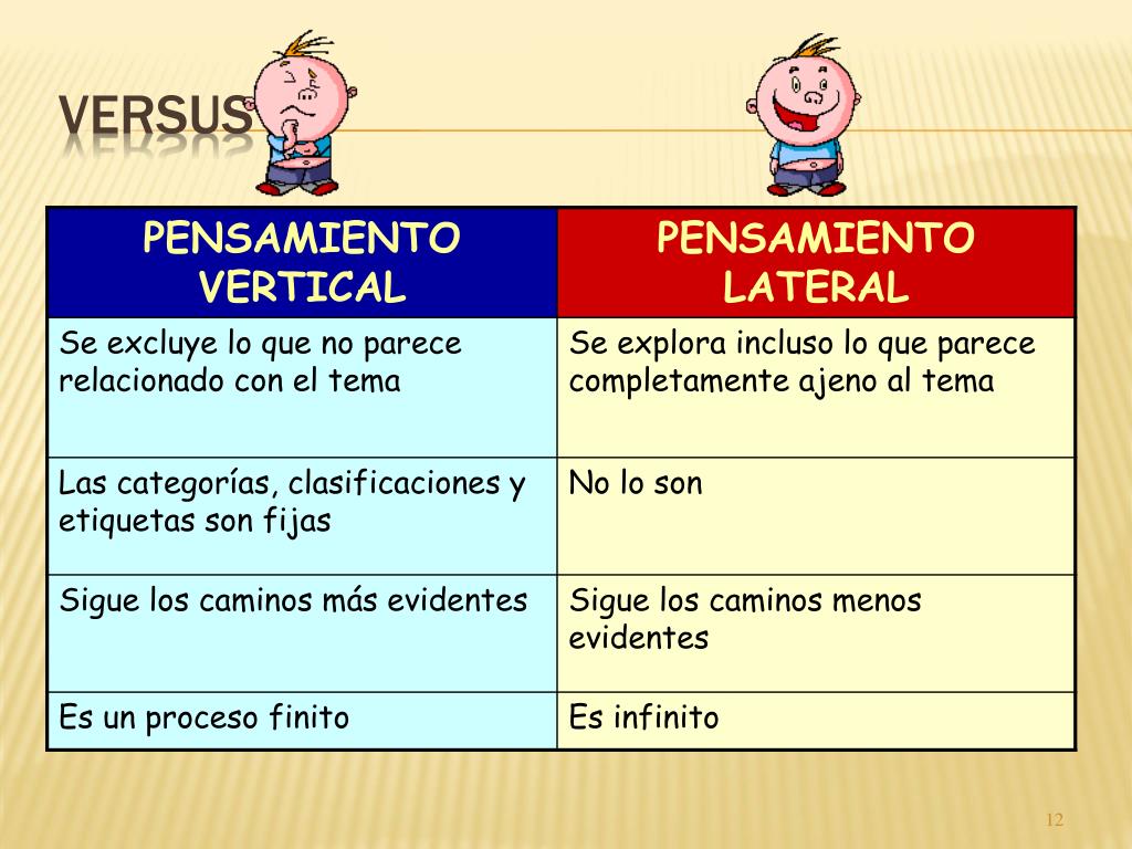 PPT PENSAMIENTO LATERAL y vertical PowerPoint Presentation, free