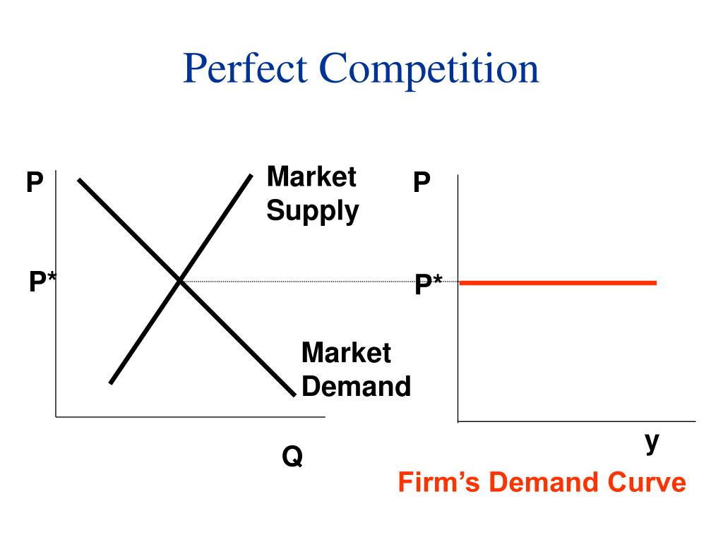 PPT Firm Supply Market Structure & Perfect Competition PowerPoint