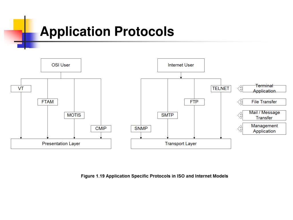 Chapter 1 Data Communications And Nm Overview