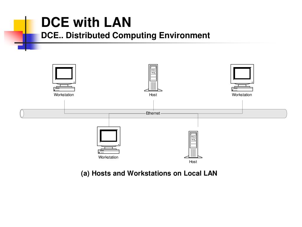 Chapter 1 Data Communications And Nm Overview