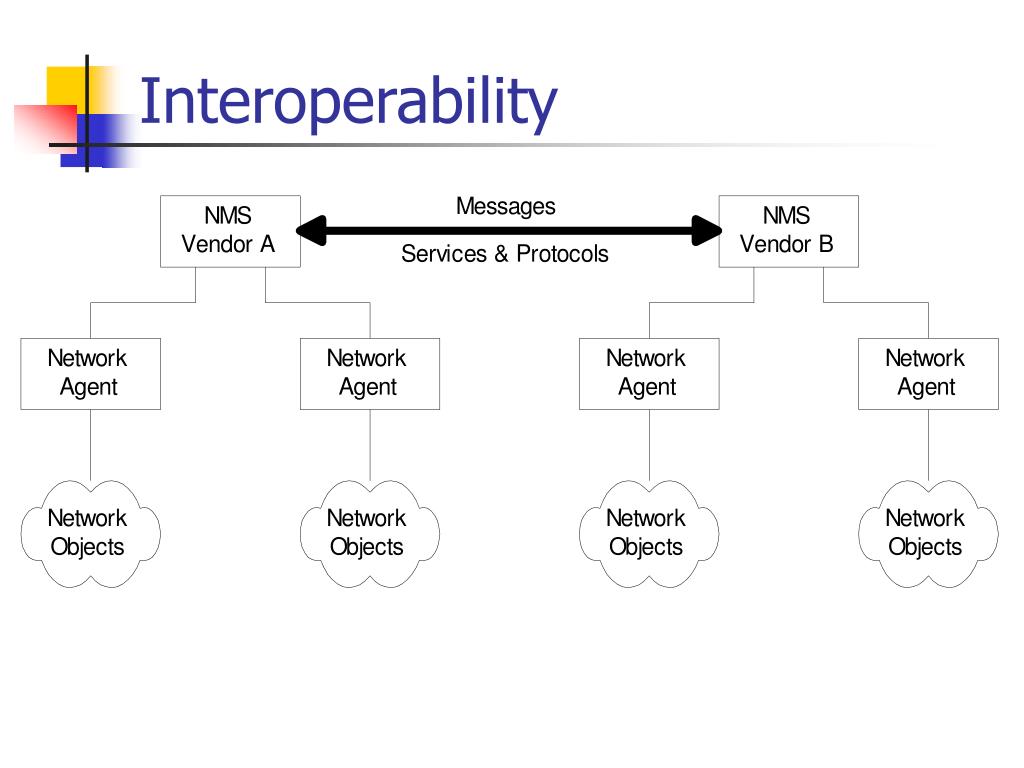 Chapter 1 Data Communications and Network Management.