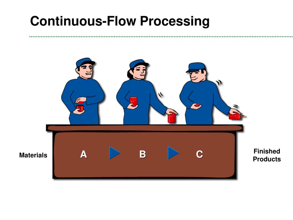 PPT Manufacturing Business Management A Practical and Cohesive