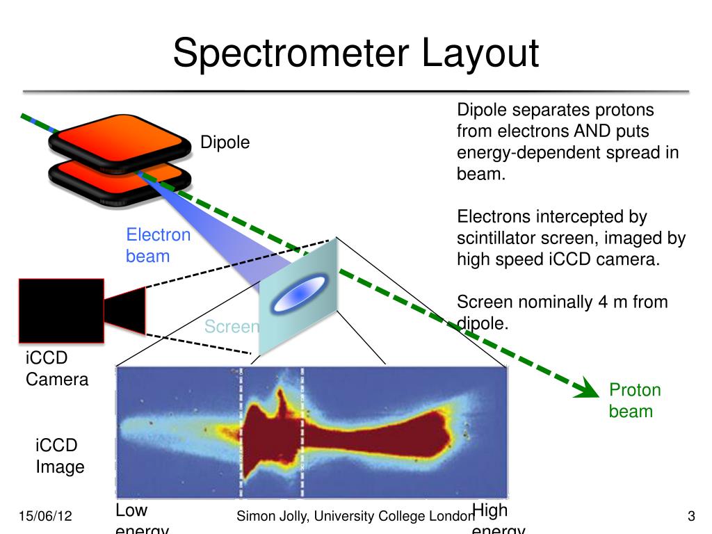 PPT PDPWA Spectrometer PowerPoint Presentation, free download ID5497778