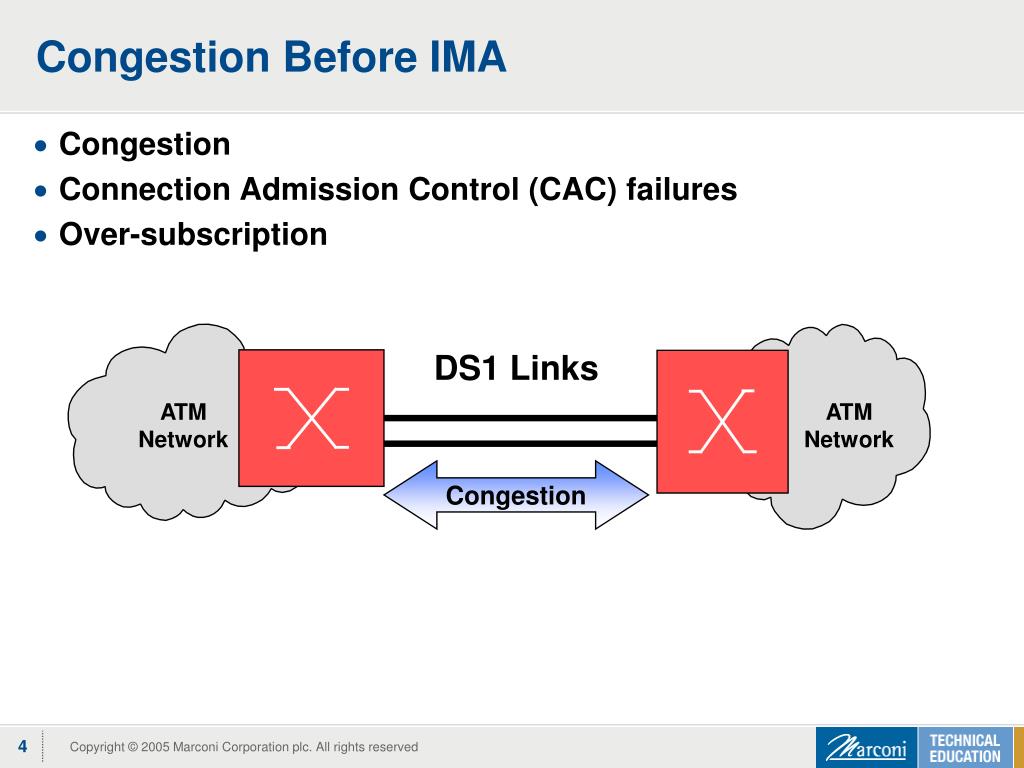 PPT Inverse Multiplexing over ATM (IMA) PowerPoint Presentation, free