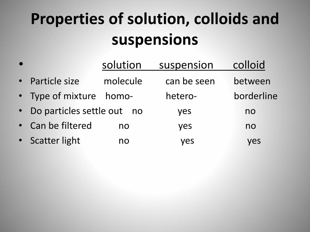 PPT Solutions and pH PowerPoint Presentation, free download ID5498133