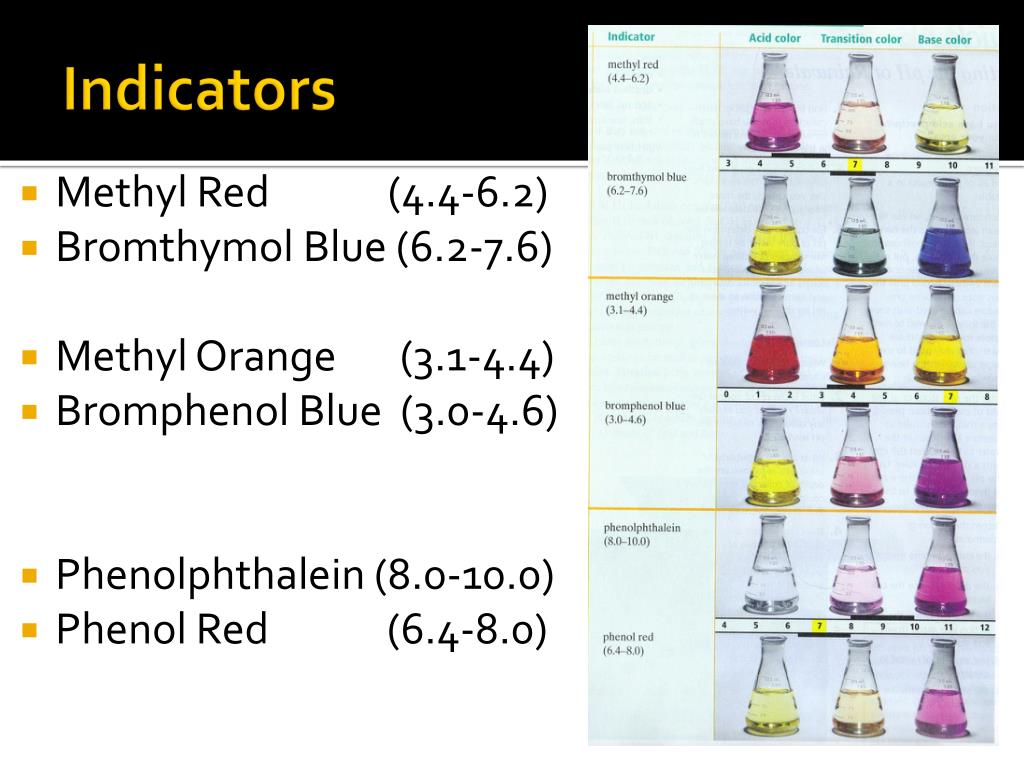 PPT AcidBase Titration and pH PowerPoint Presentation, free download