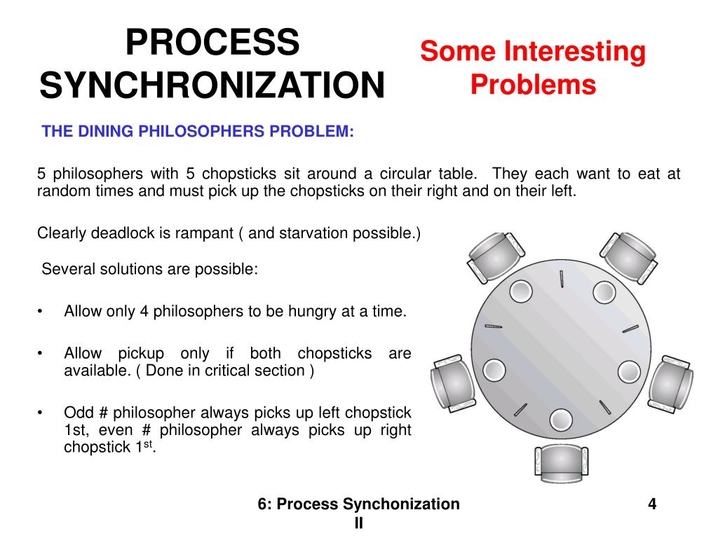 PPT PROCESS SYNCHRONIZATION II PowerPoint Presentation, free download