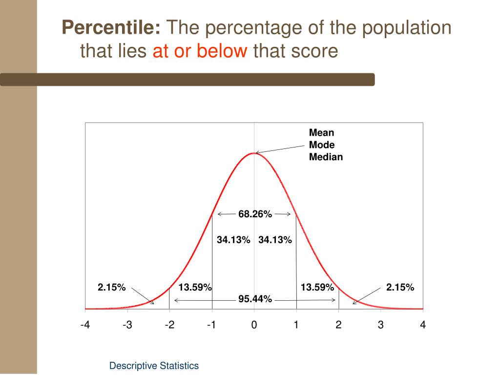 PPT Kin 304 Descriptive Statistics & the Normal Distribution