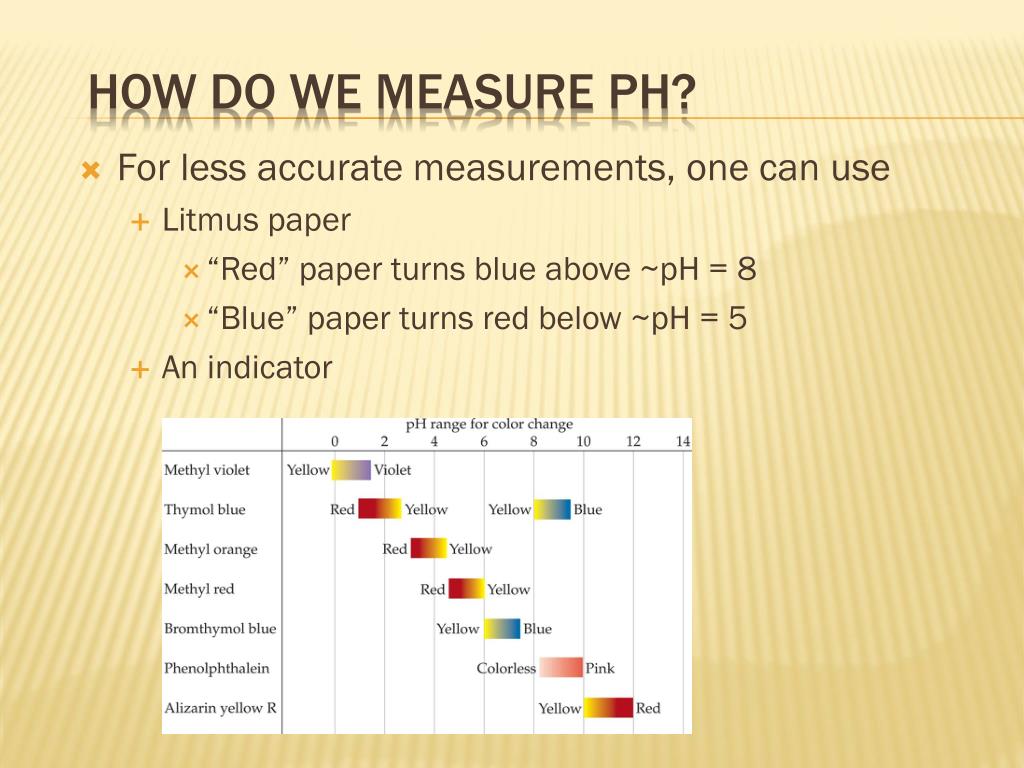 PPT Unit 53 Acid, Base and PH PowerPoint Presentation, free download