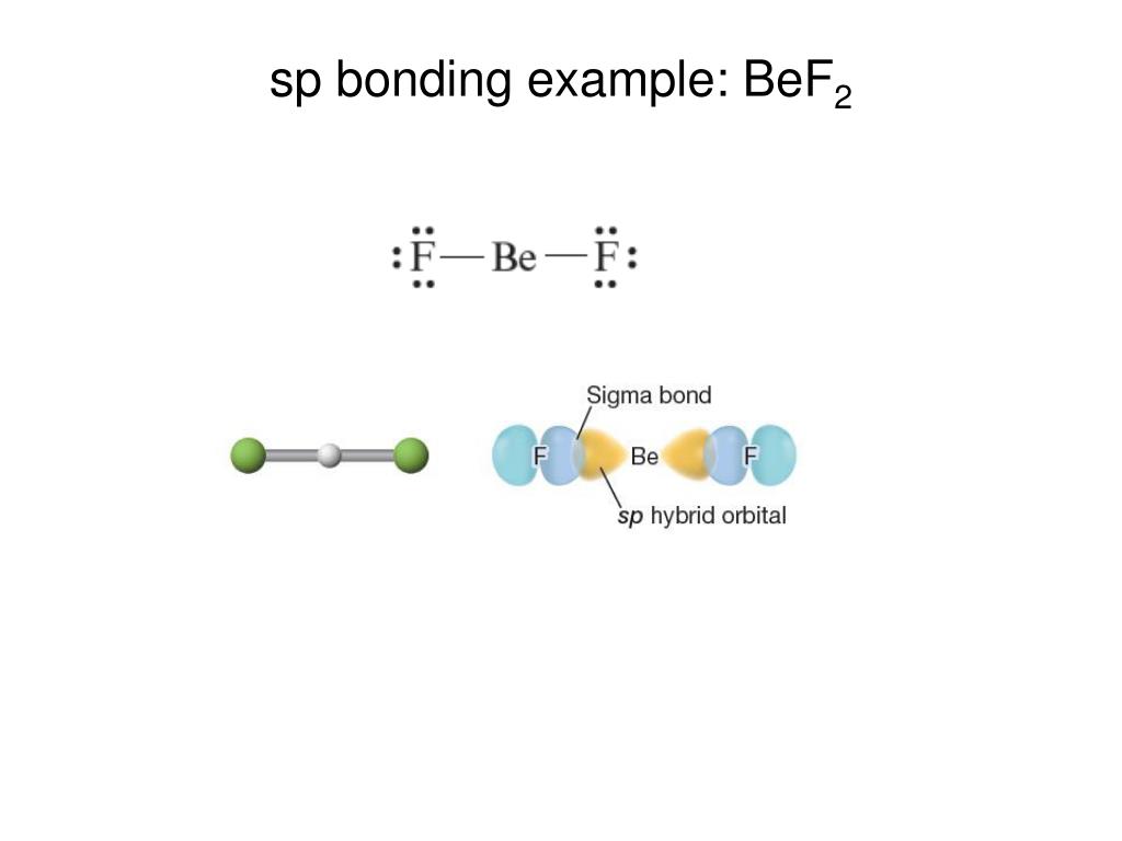 PPT Sections 9 .1 9.3 Valence Bond Theory Hybrid Orbitals Sigma and