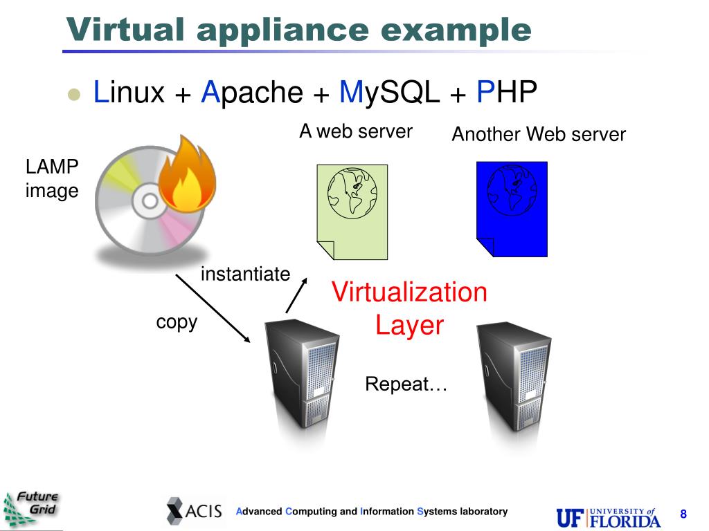 PPT Virtual Appliances and Education using Clouds PowerPoint