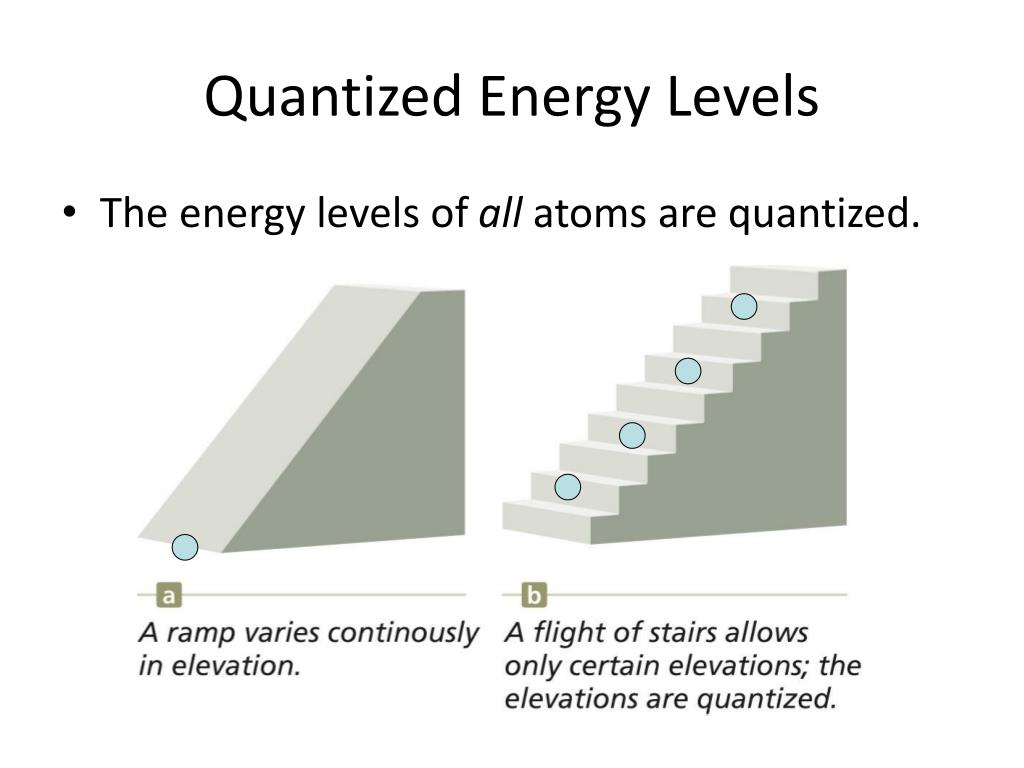 PPT Chapter 2 PowerPoint Presentation, free download ID5499863