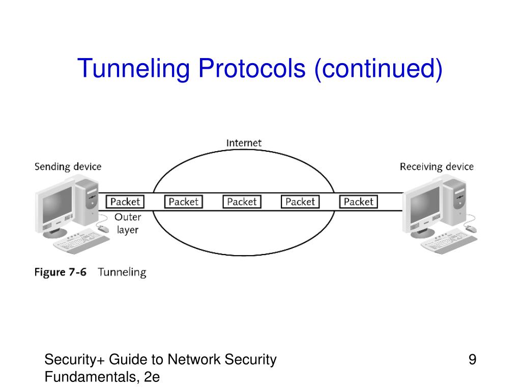 PPT Chapter 7 Protecting Advanced Communications PowerPoint