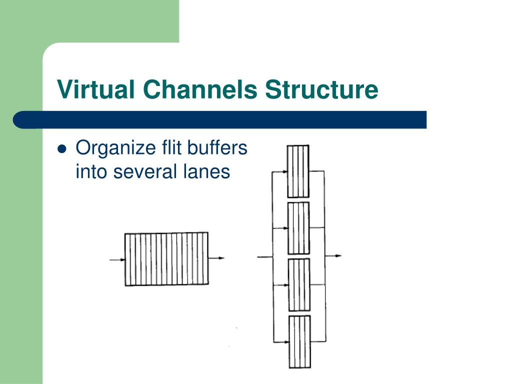 PPT VirtualChannel Flow Control William J. Dally PowerPoint