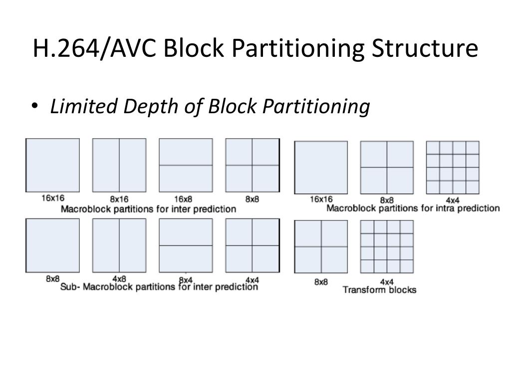 PPT Block Partitioning Structure in the HEVC Standard PowerPoint