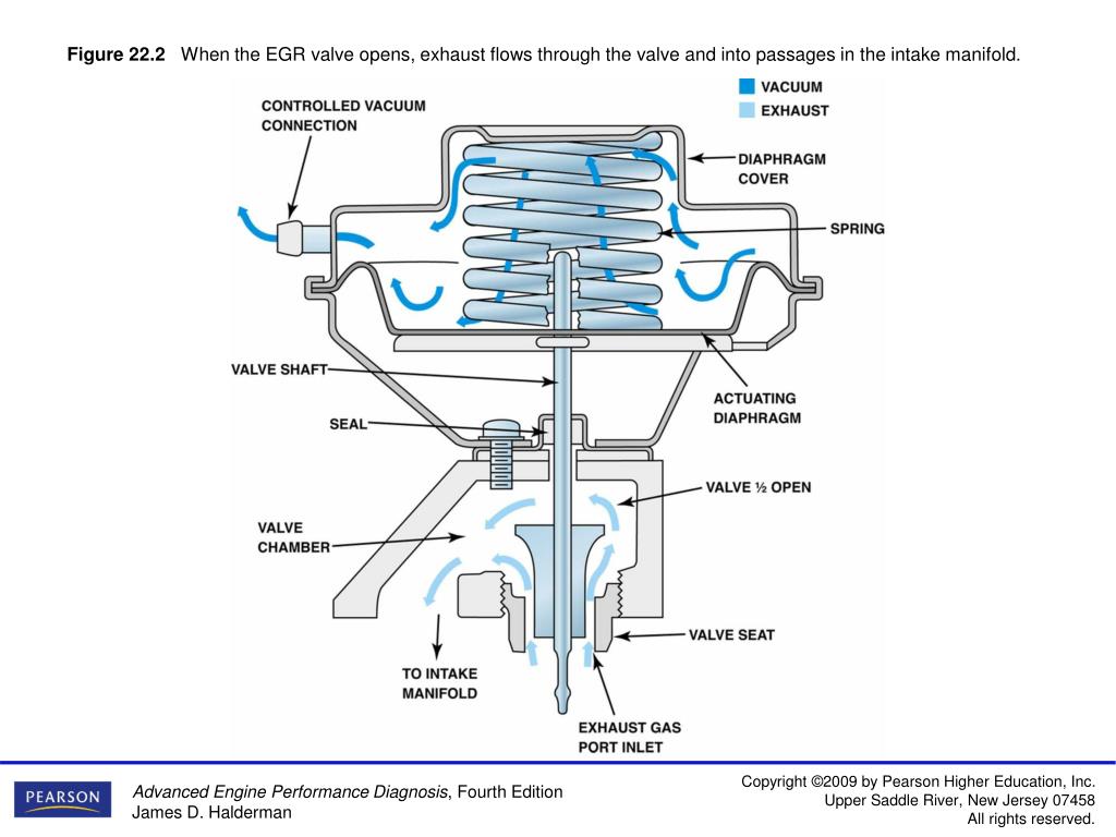 PPT - Figure 22.4 An EGR valve position sensor on top of an EGR valve