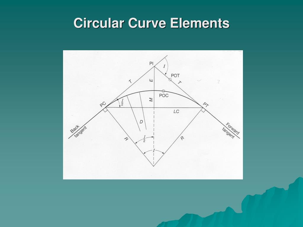 PPT Horizontal Curves PowerPoint Presentation, free download ID5504197