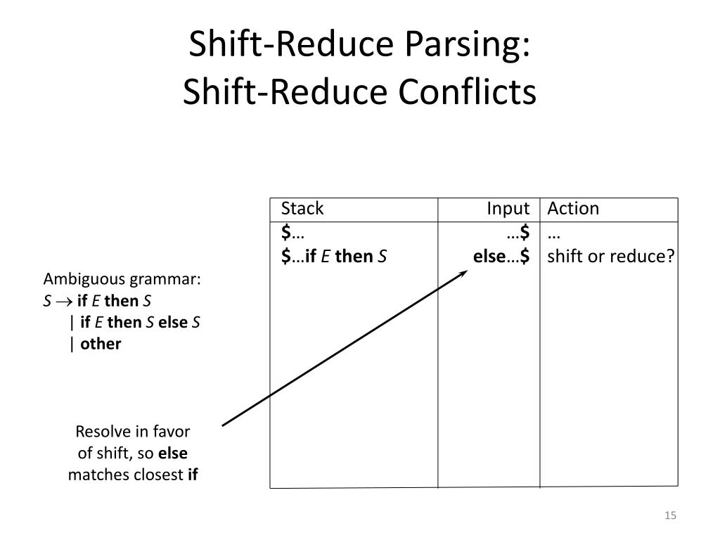 PPT Lecture 15 PowerPoint Presentation, free download ID5504337