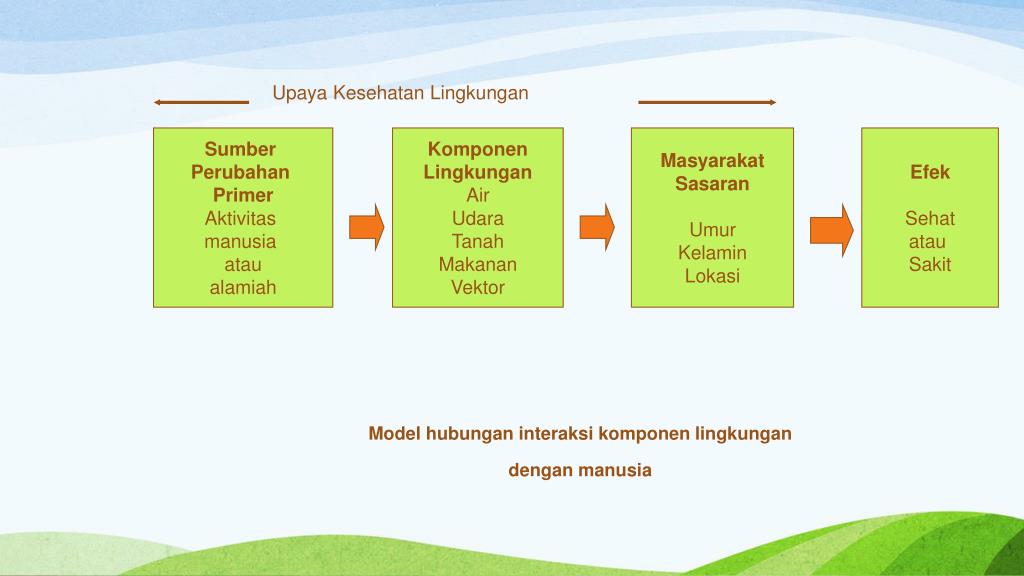 PPT Perkembangan penyakit dan hubungannya dengan