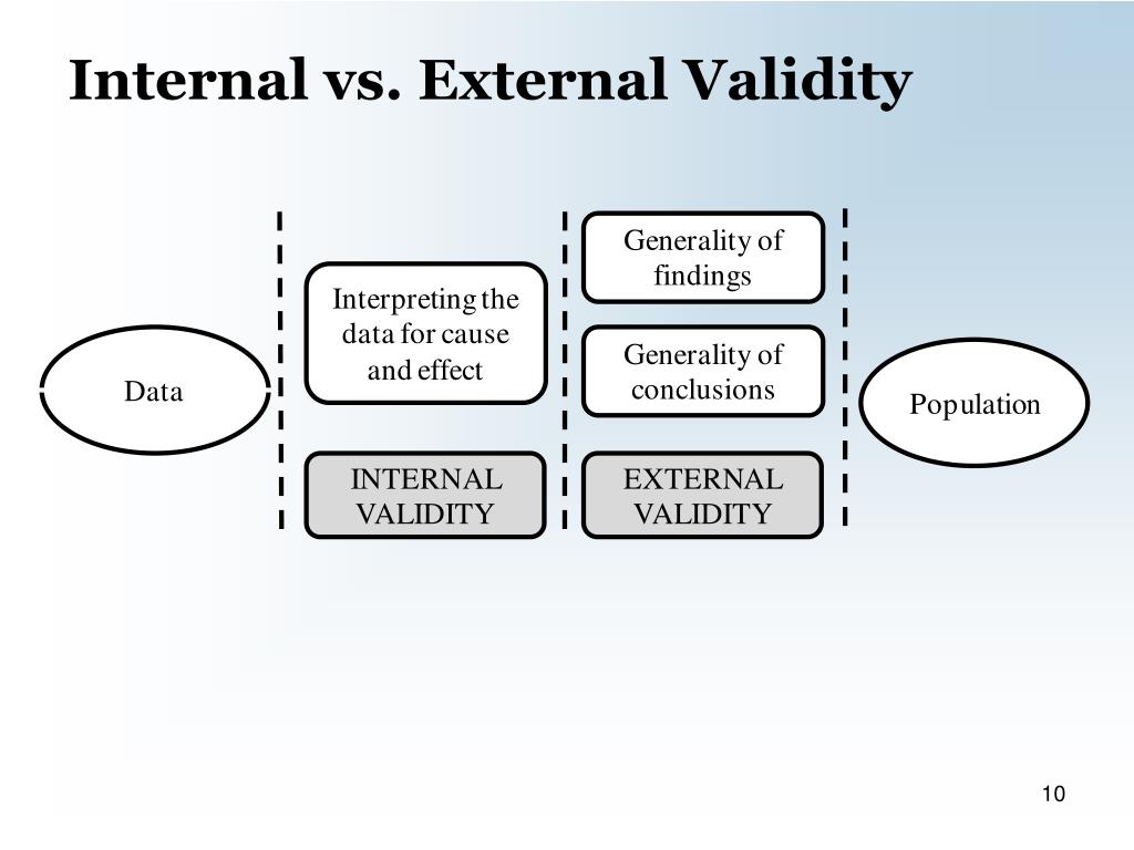 PPT Objectives PowerPoint Presentation, free download ID5505399