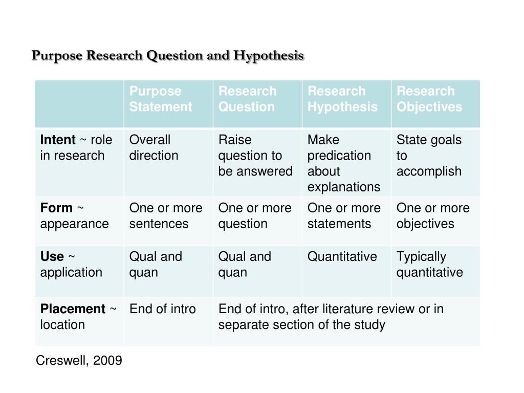 PPT Approaches to educational research Research topics Research