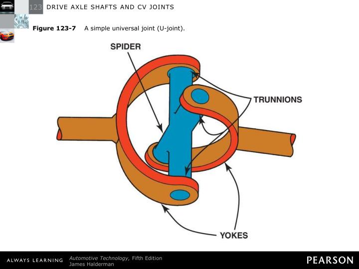 PPT - DRIVE AXLE SHAFTS AND CV JOINTS PowerPoint Presentation - ID:5505715