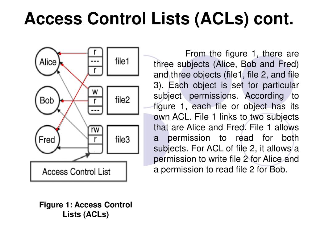 PPT Access Control Matrix PowerPoint Presentation, free download ID