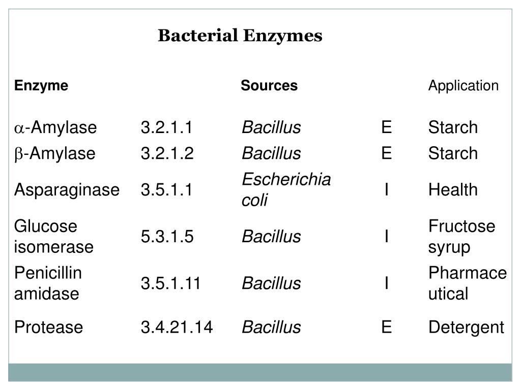 PPT Industrial enzyme production PowerPoint Presentation, free