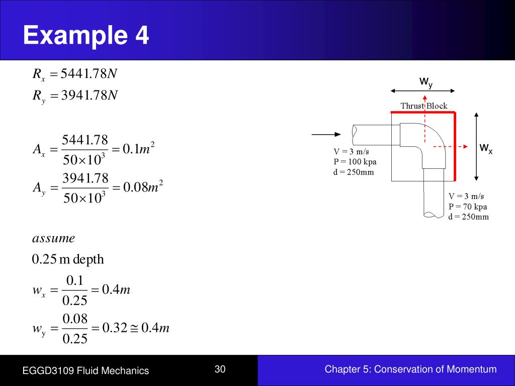 PPT Chapter 5 Conservation of Momentum PowerPoint