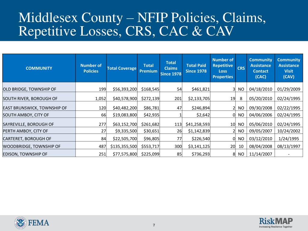 PPT FLOOD STUDY Middlesex County, NJ PowerPoint Presentation, free