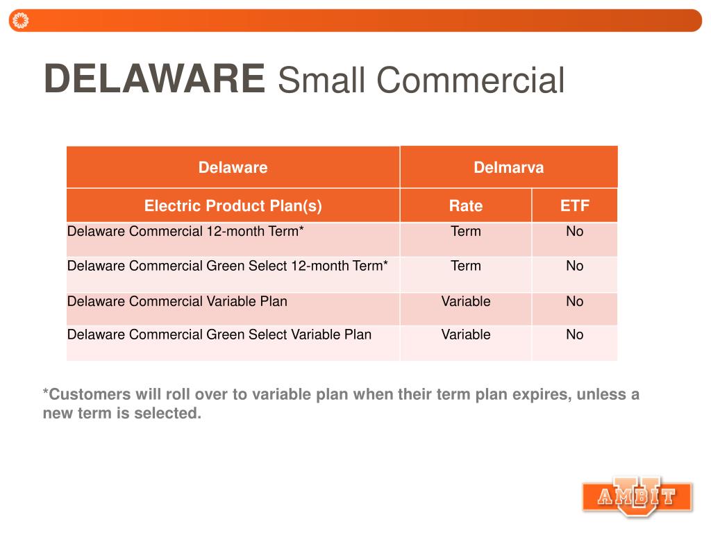 PPT DELAWARE Market Profile PowerPoint Presentation, free download