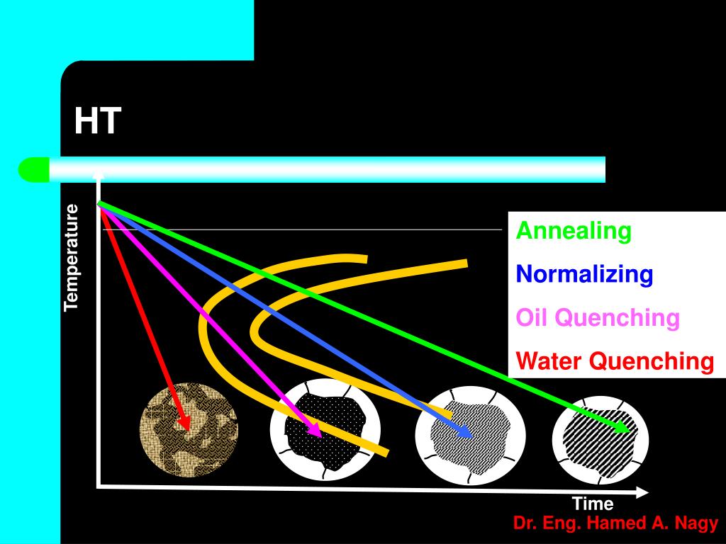 PPT HAZ and Heat Input PowerPoint Presentation, free download ID5510019