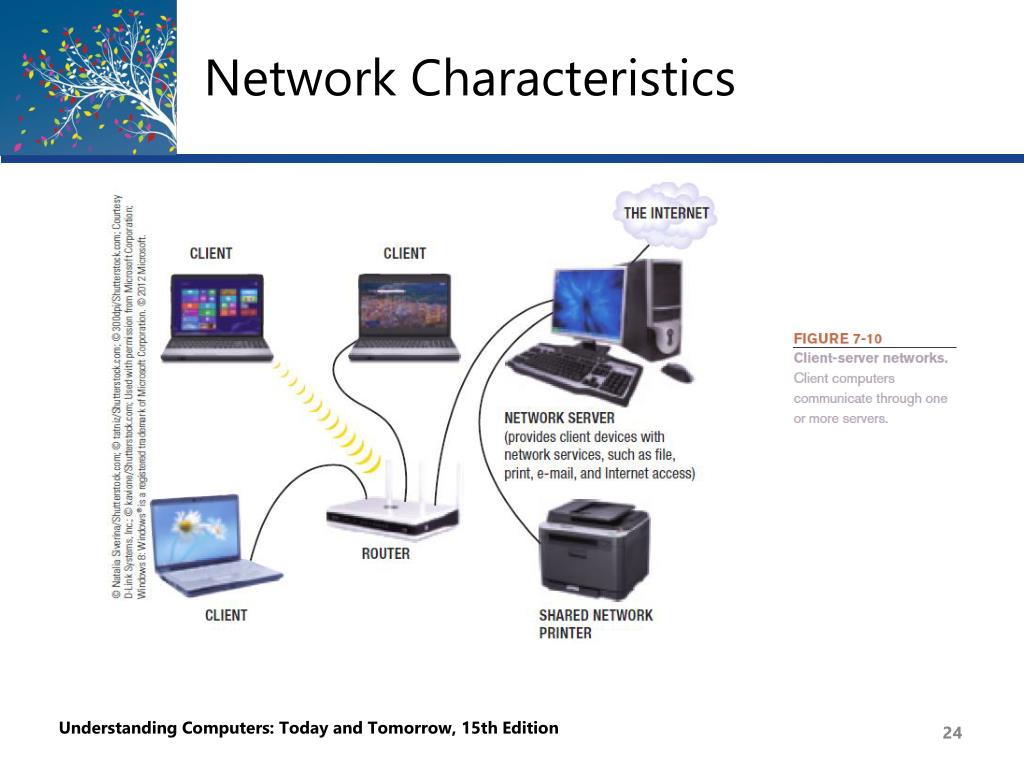 PPT Chapter 7 Computer Networks PowerPoint Presentation, free