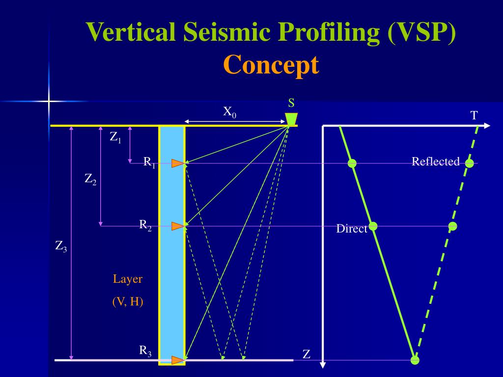 PPT Vertical Seismic Profiling (VSP) Concept PowerPoint Presentation