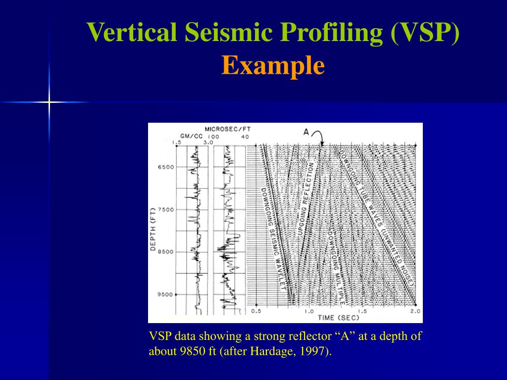 PPT Vertical Seismic Profiling (VSP) Concept PowerPoint Presentation