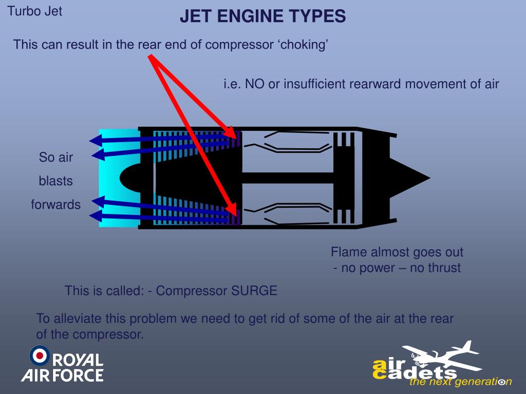 PPT - JET ENGINE PROPULSION PowerPoint Presentation, free download - ID