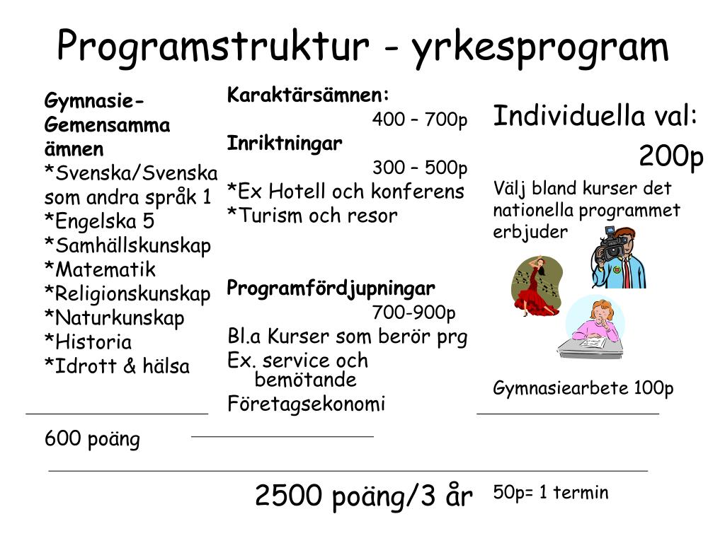PPT Gymnasievalet PowerPoint Presentation, free download ID5511795
