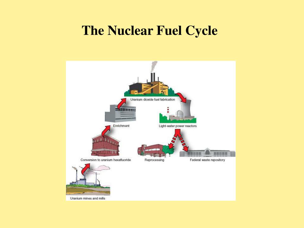 PPT The Nuclear Fuel Cycle PowerPoint Presentation, free download