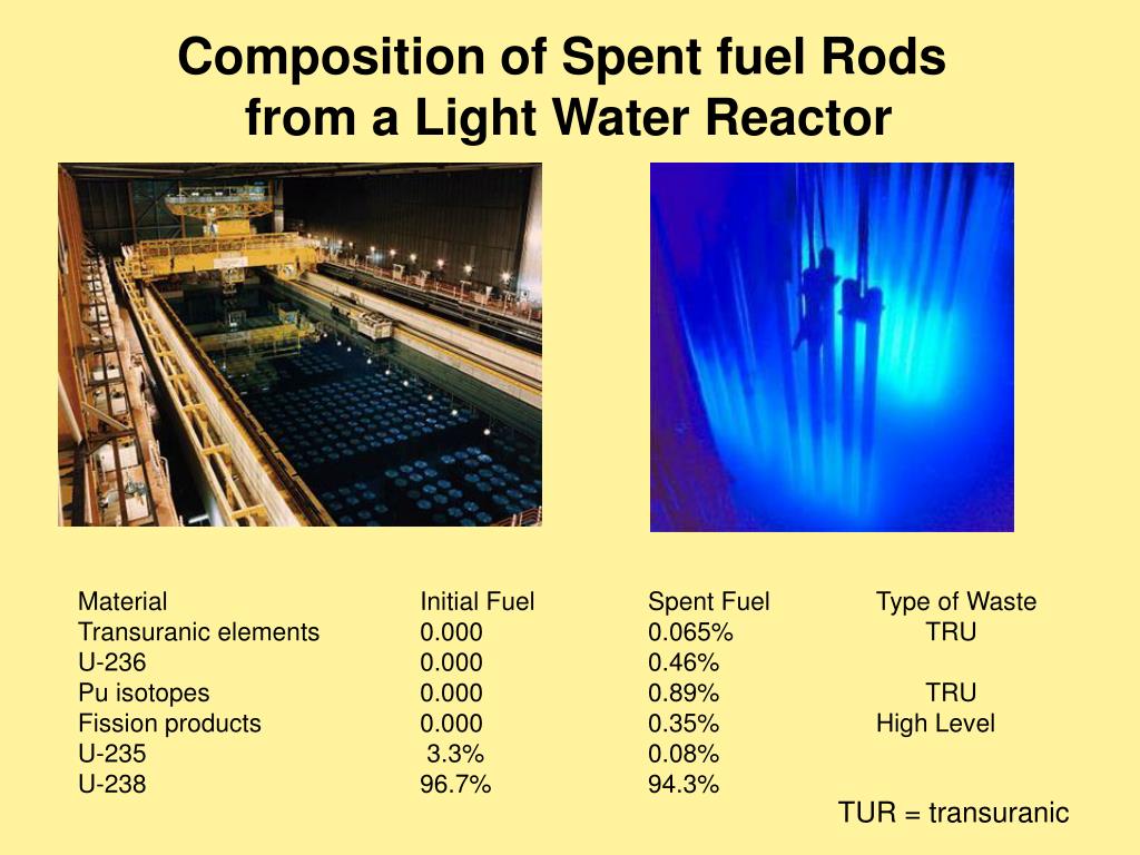 PPT The Nuclear Fuel Cycle PowerPoint Presentation, free download