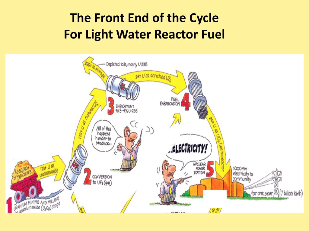 PPT The Nuclear Fuel Cycle PowerPoint Presentation, free download