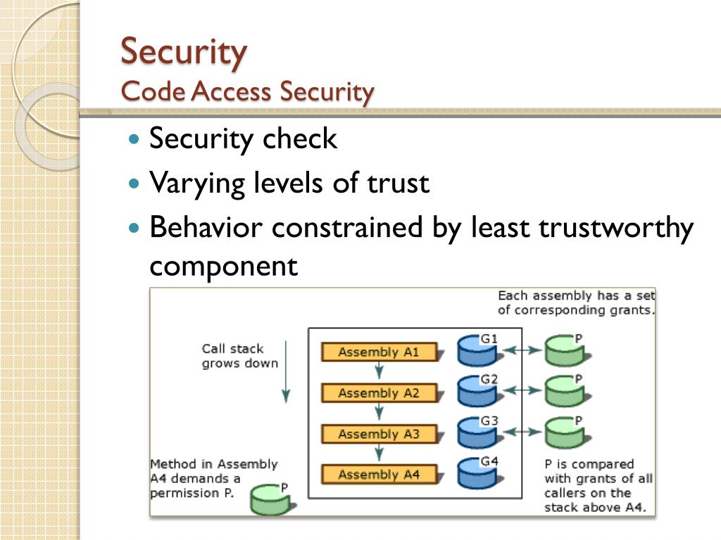 PPT System.Security.Permissions namespace PowerPoint Presentation, free download ID5514329