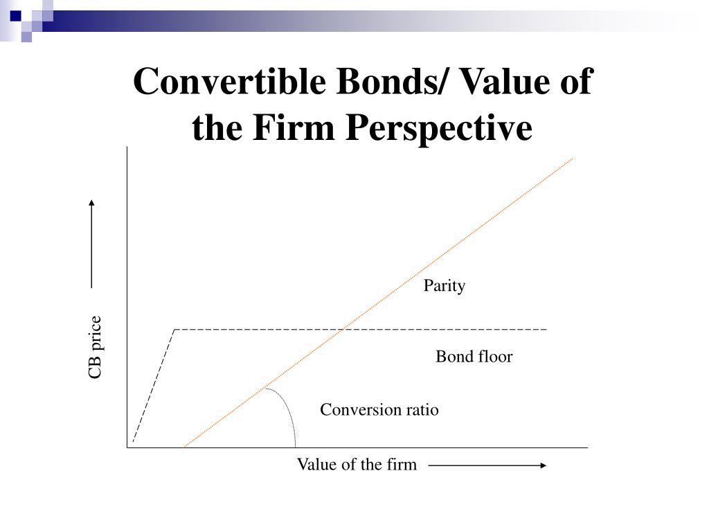 PPT Convertible Bond Hedging Jane Buchan PowerPoint Presentation