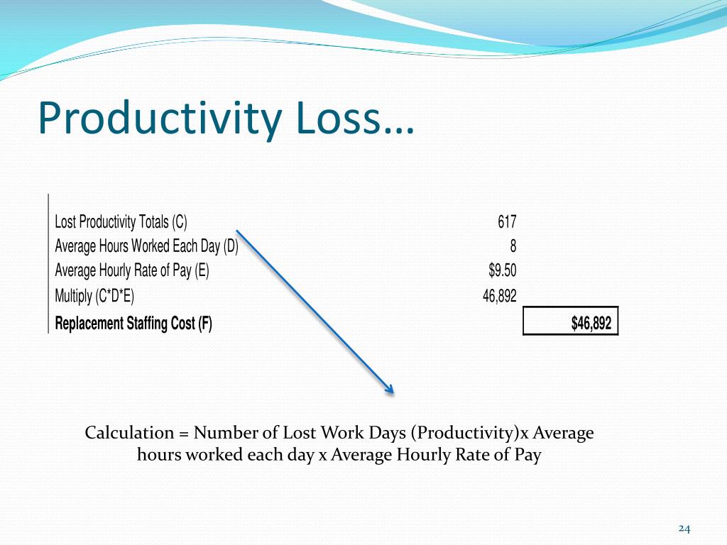 PPT The Employee Value Proposition Post Accident PowerPoint